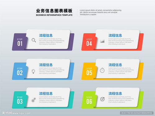 六步業務信息邏輯圖表模板設計指南 優化信息咨詢服務流程